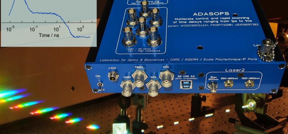 Multi-scale femto-millisecond transient absorption spectroscopy platform.