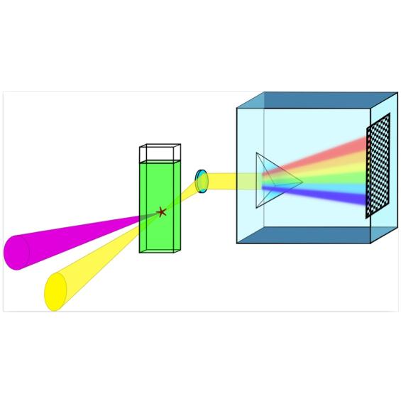 Ultrafast facility